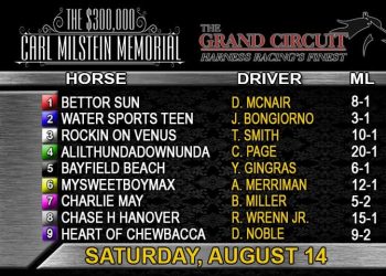 $918,000 in purses at MGM Northfield Park