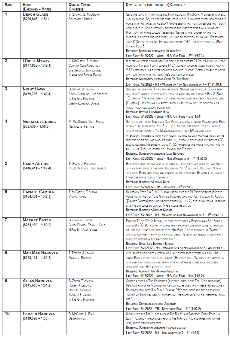 Final Dave Little’s “Road To The Meadowlands Pace” - Harnesslink