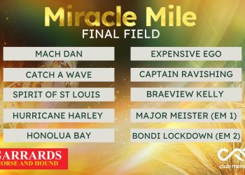 Victorian assault on Miracle Mile swells to five
