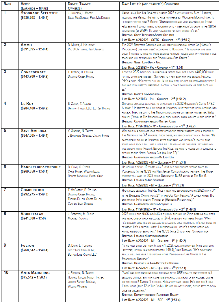 First edition of Road to the Meadowlands Pace released Harnesslink