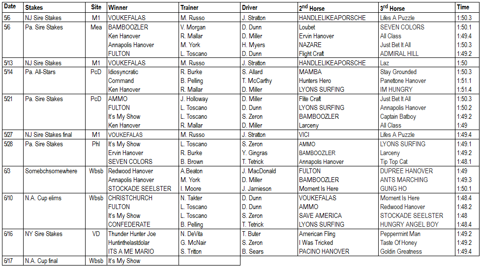 Road to the Meadowlands Pace sees no changes Harnesslink