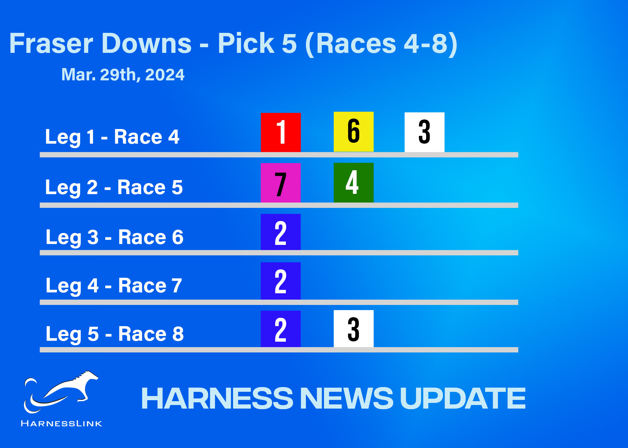 Harness News Update: Picks and analysis for Fraser Downs March 29th