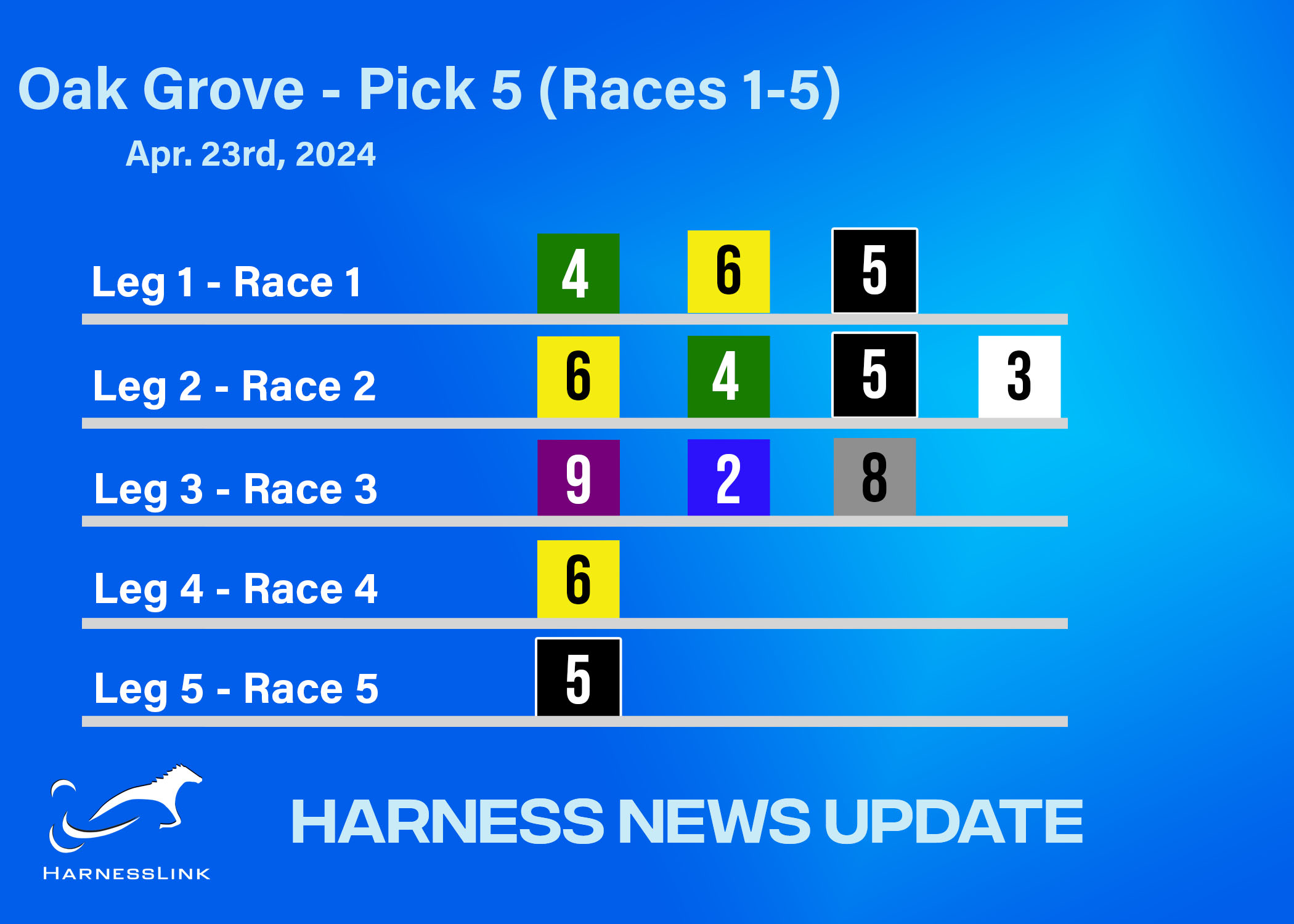 Harness News Update: Picks and analysis for Oak Grove April 23