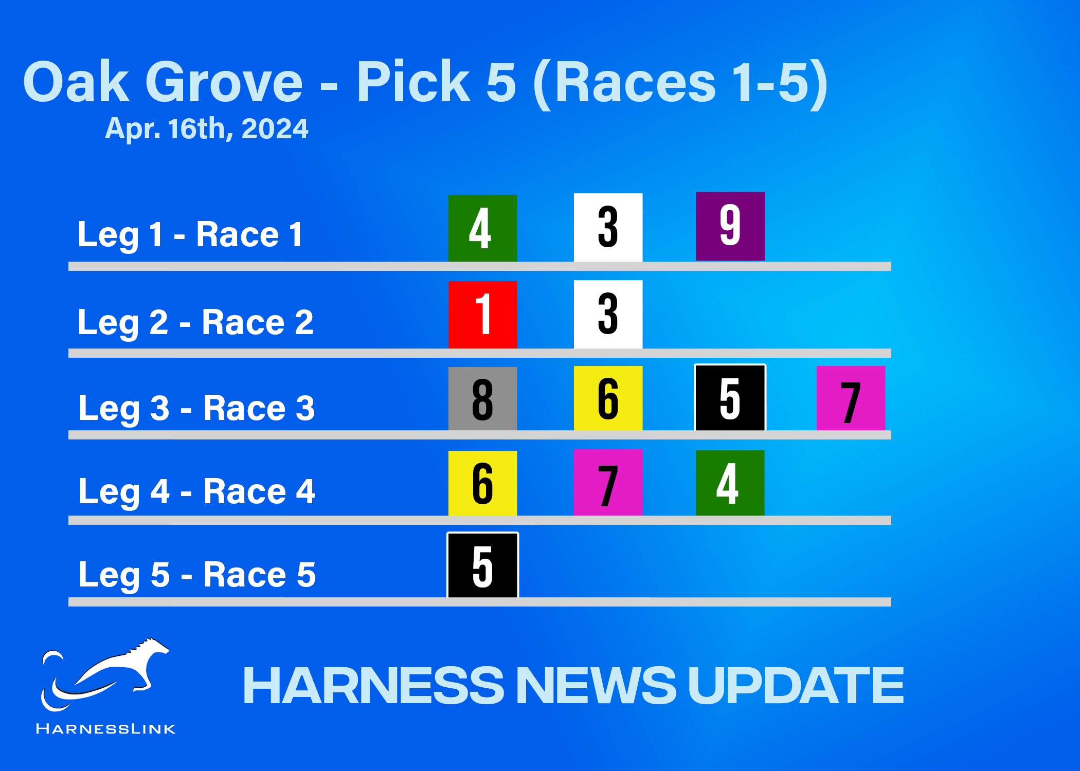 Harness News Update: Picks and analysis for Oak Grove April 16