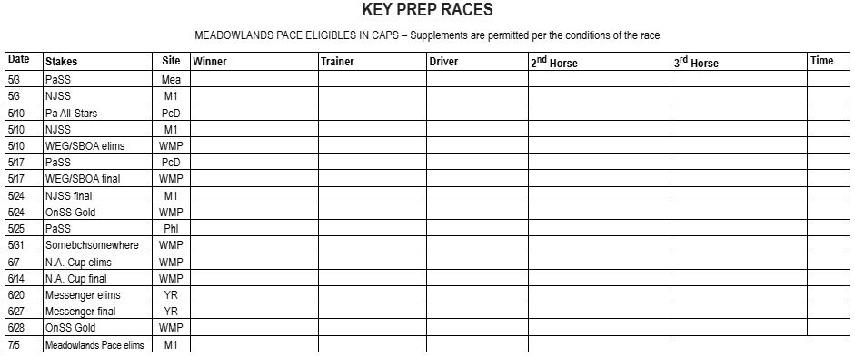 Dave Little’s Road To The Meadowlands Pace week one 4
