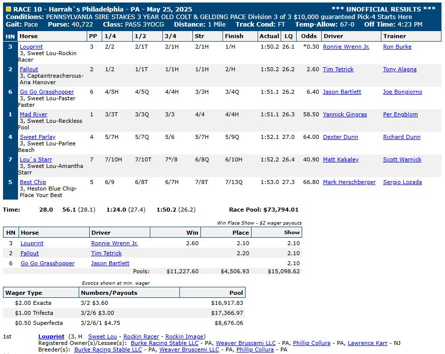 Harrah’s Philadelphia "Super Sunday" as it happened 10