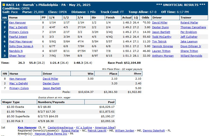 Harrah’s Philadelphia "Super Sunday" as it happened 14