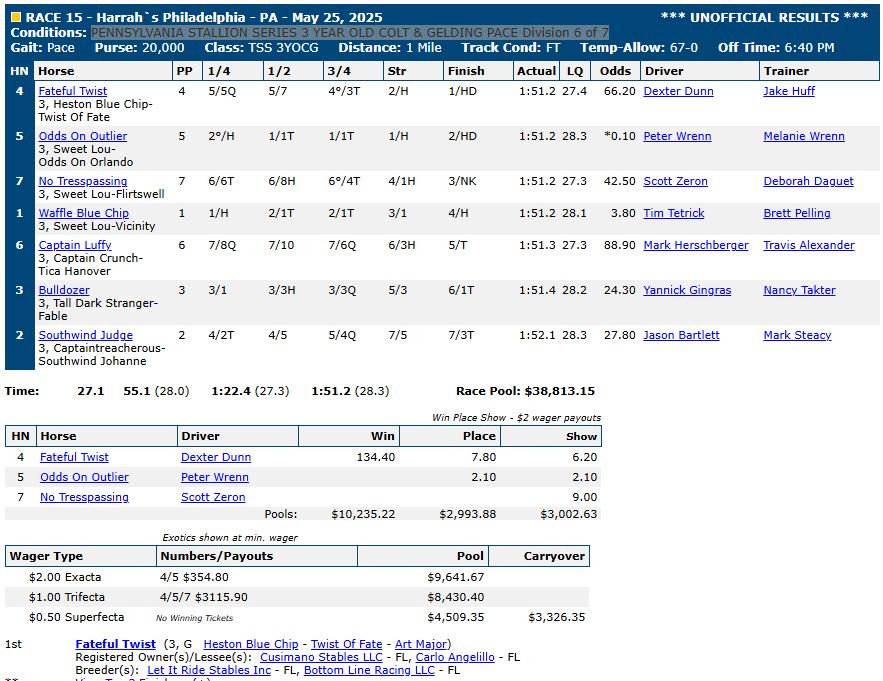 Harrah’s Philadelphia "Super Sunday" as it happened 15