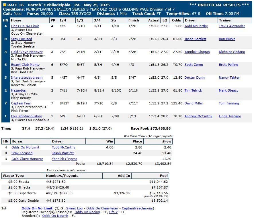 Harrah’s Philadelphia "Super Sunday" as it happened 16