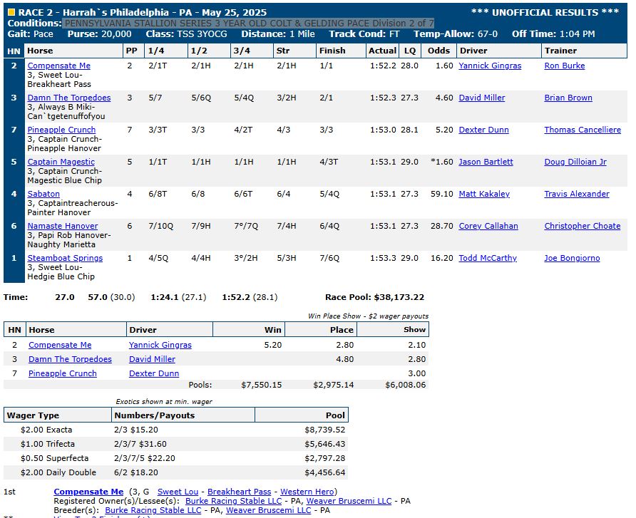 Harrah’s Philadelphia "Super Sunday" as it happened 2