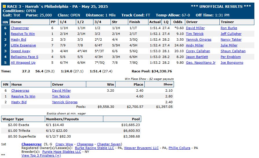 Harrah’s Philadelphia "Super Sunday" as it happened 3