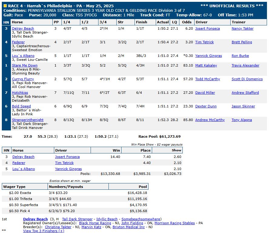 Harrah’s Philadelphia "Super Sunday" as it happened 4