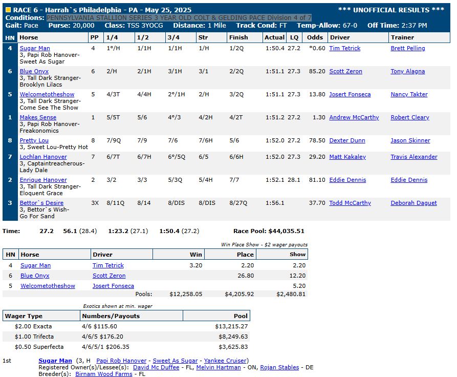 Harrah’s Philadelphia "Super Sunday" as it happened 6