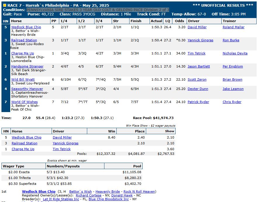 Harrah’s Philadelphia "Super Sunday" as it happened 7