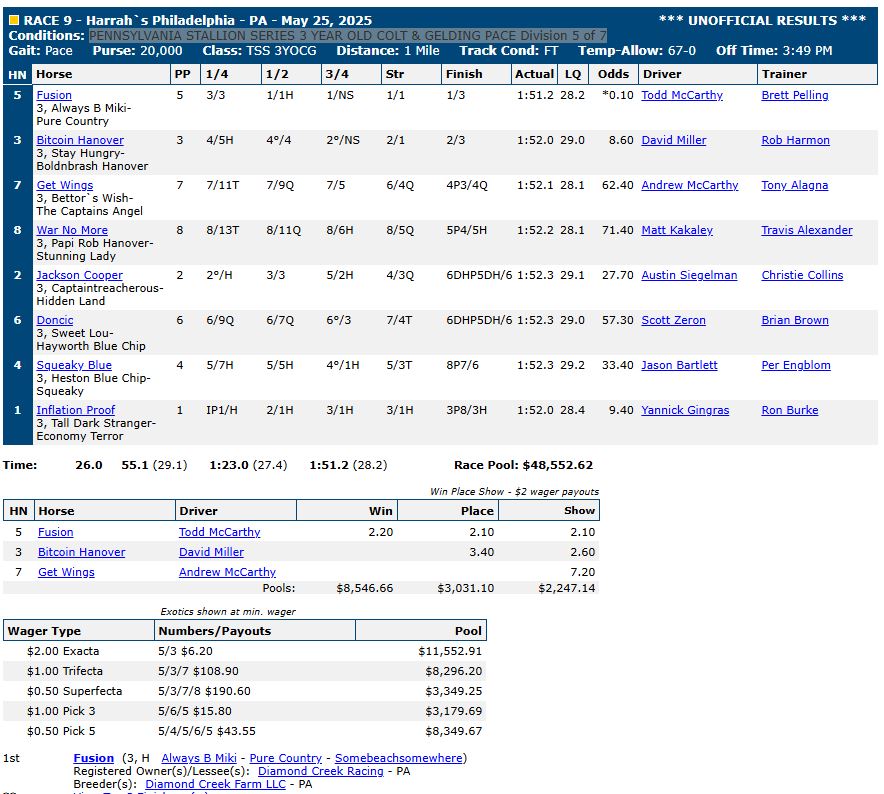 Harrah’s Philadelphia "Super Sunday" as it happened 9