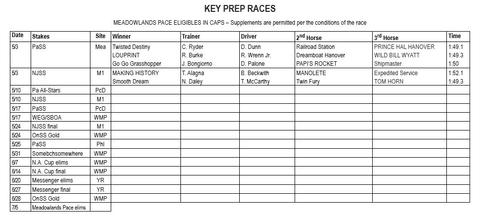 Dave Little’s Road To The Meadowlands Pace week two 4