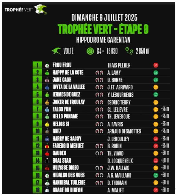 Machiavel Bourbon wins Prix du Pantheon 5