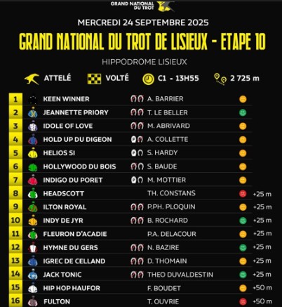 Jeannette Priory wins 10th Leg Grand National du Trot 3