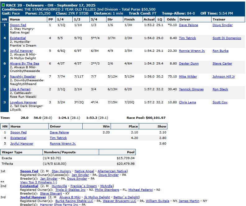 Jugette Day replays and results 18