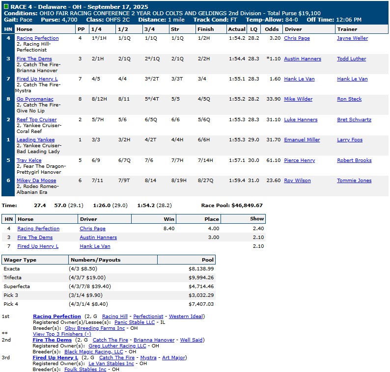 Jugette Day replays and results 4