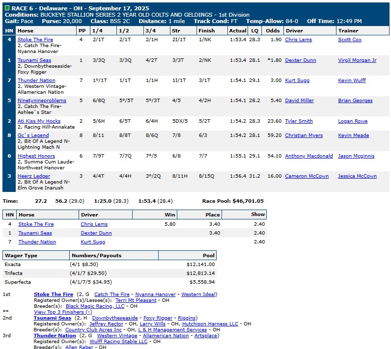 Jugette Day replays and results 6