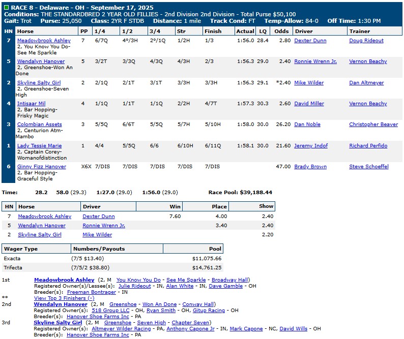 Jugette Day replays and results 8