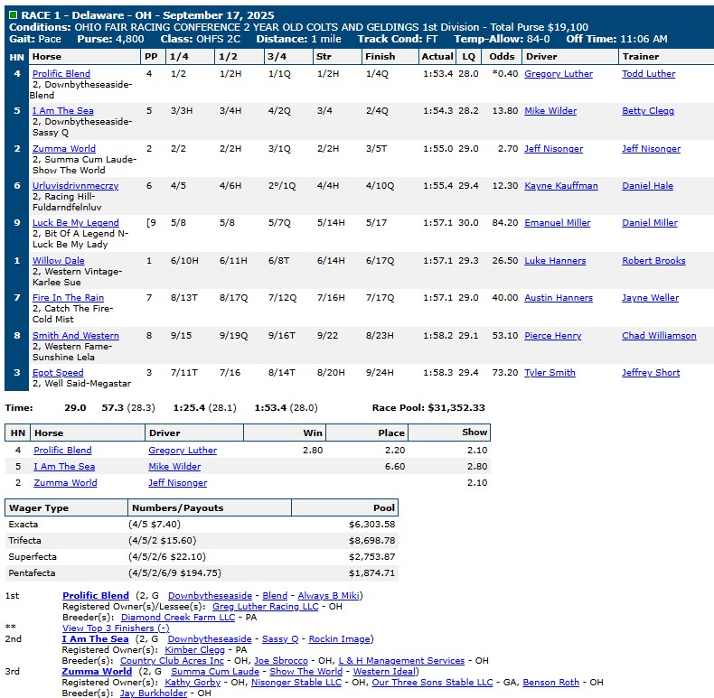 Jugette Day replays and results 1