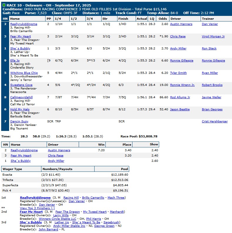 Jugette Day replays and results 10
