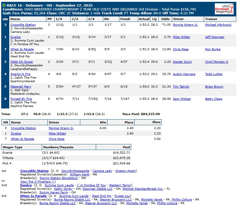 Jugette Day replays and results 14