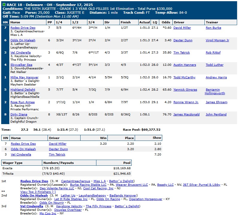 Jugette Day replays and results 16