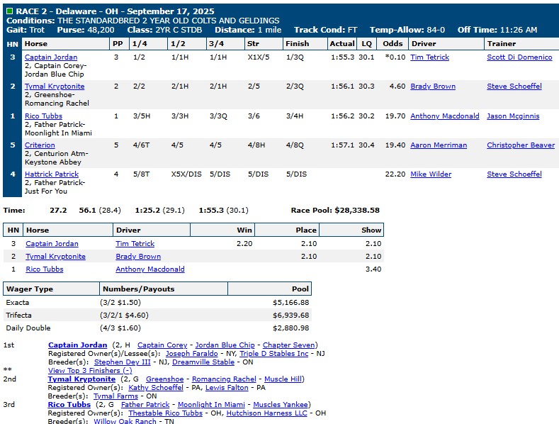 Jugette Day replays and results 2