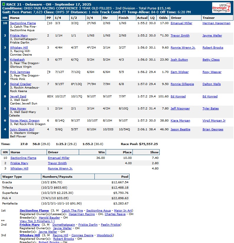 Jugette Day replays and results 19