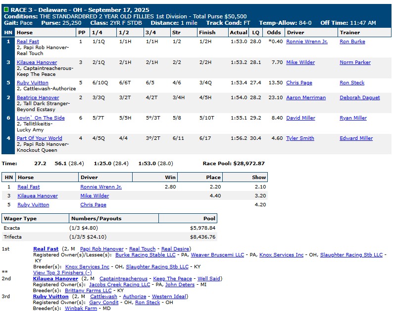 Jugette Day replays and results 3