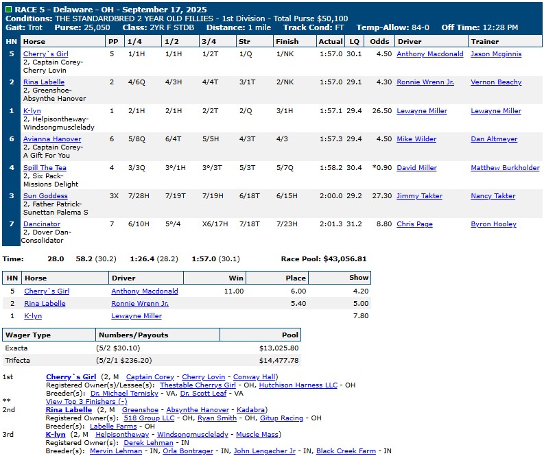 Jugette Day replays and results 5