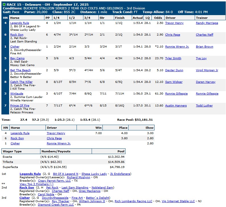 Jugette Day replays and results 13