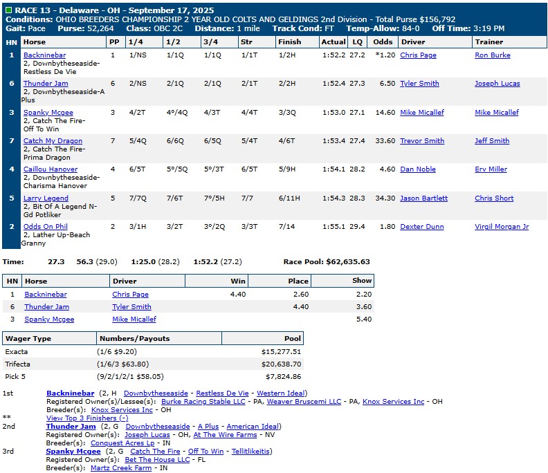 Jugette Day replays and results 11