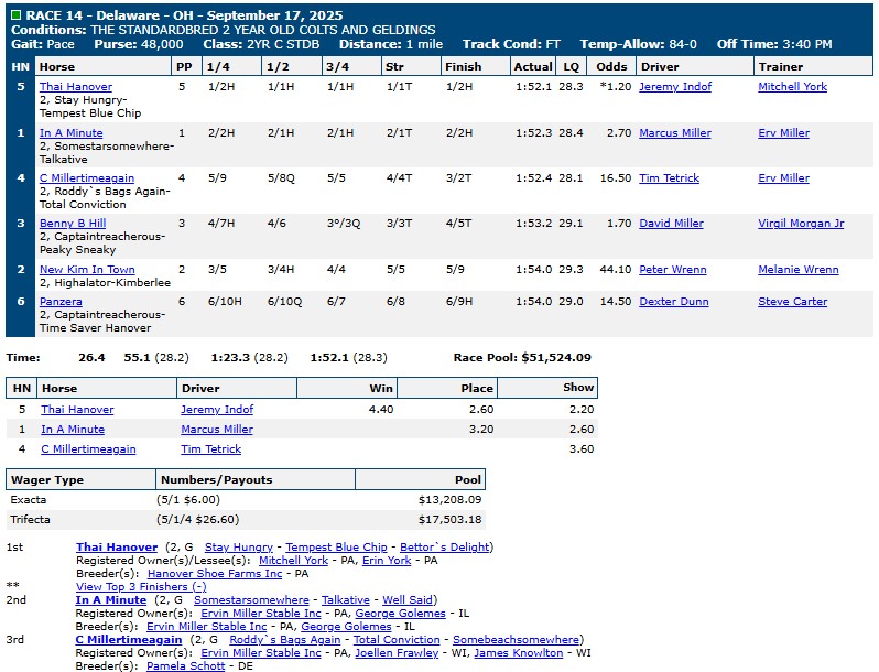 Jugette Day replays and results 12