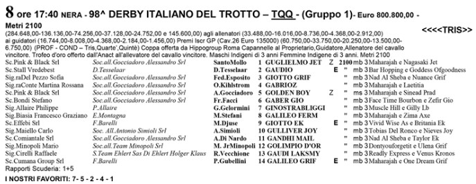 Gabrioz nails 98th Derby Italiano Del Trotto 3