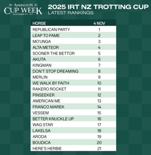 Swayzee withdrawn from the New Zealand Trotting Cup 1